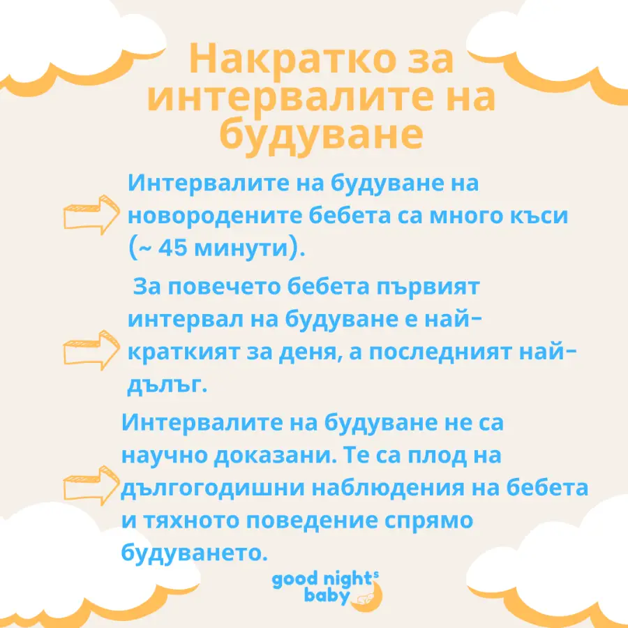 Таблоца с обяснение за интервалите на будуване при бебетата