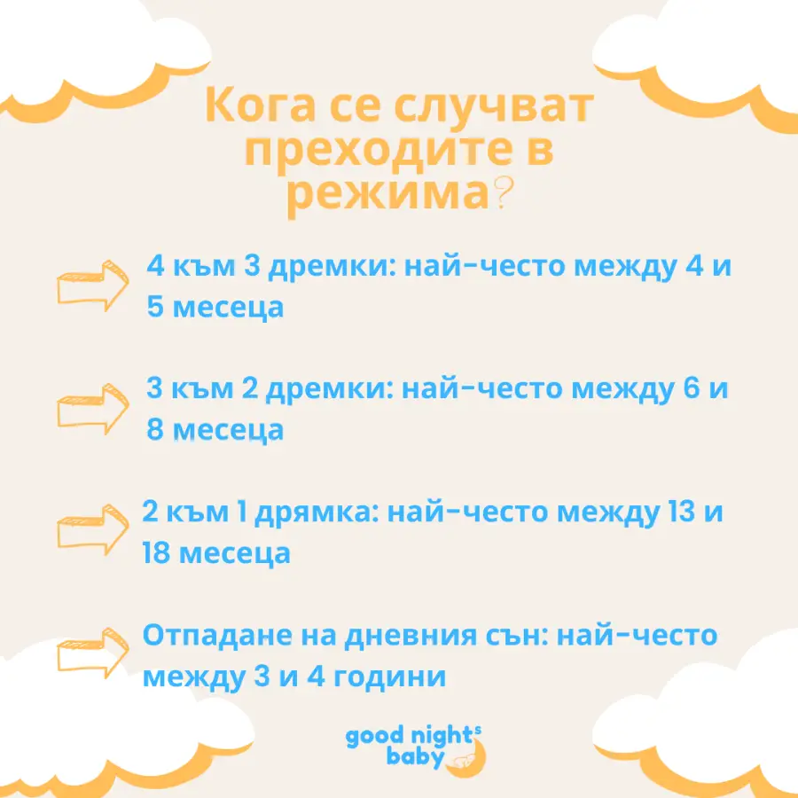 Преходите в прежима за спане на бебето